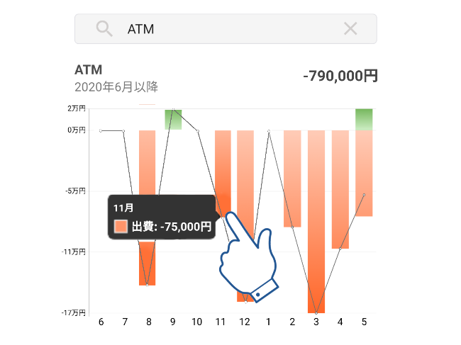 ATM利用推移